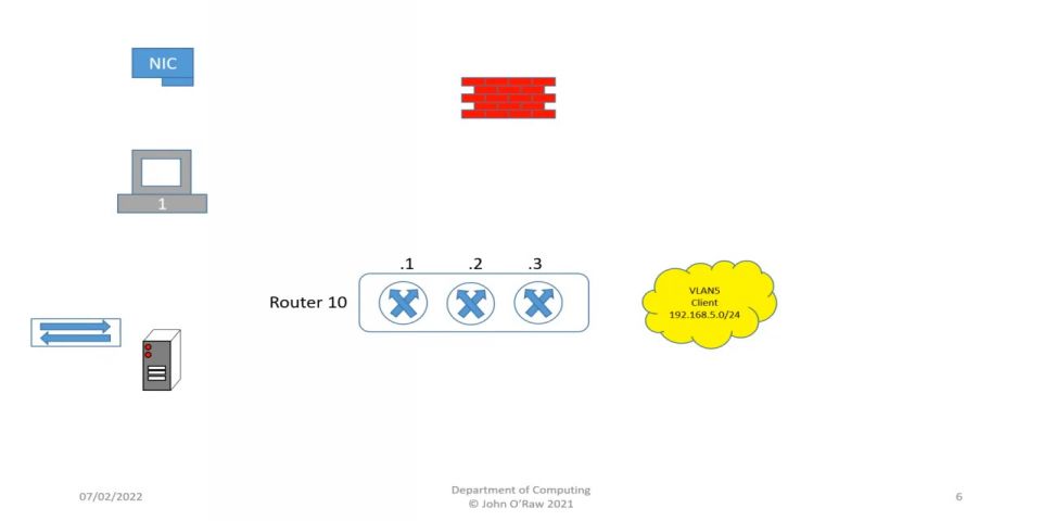 Logical Diagrams | media.heanet.ie
